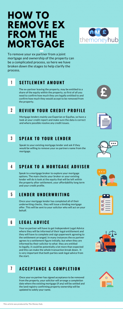 How-to-remove-ex-from-mortgage-410x1024.png